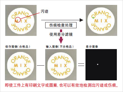 视觉检测设备 视觉检测设备