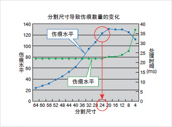 光学影像筛选机 光学影像筛选机